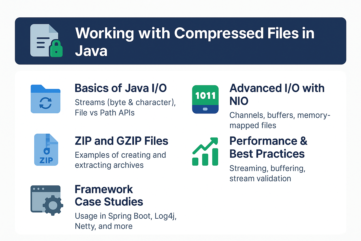 working-with-compressed-files-zip-gzip-java