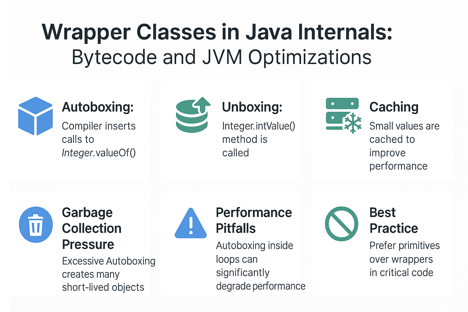 wrapper-classes-in-java-internals-bytecode-and-jvm-optimizations