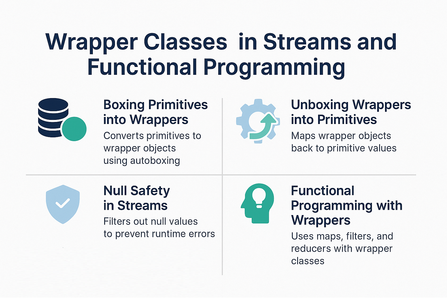 wrapper-classes-in-streams-and-functional-programming